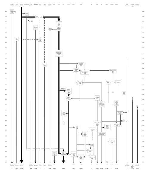 Reformed Church in the Netherlands